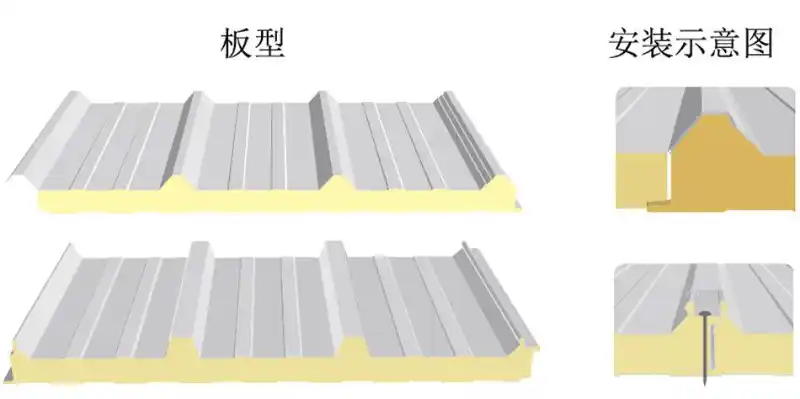 composite roof panel